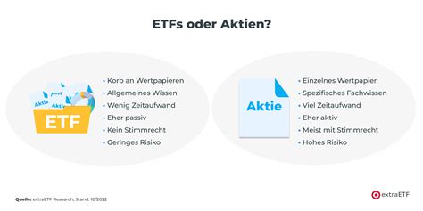 In ETFs Oder Lieber Einzelne Aktien Investieren ExtraETF