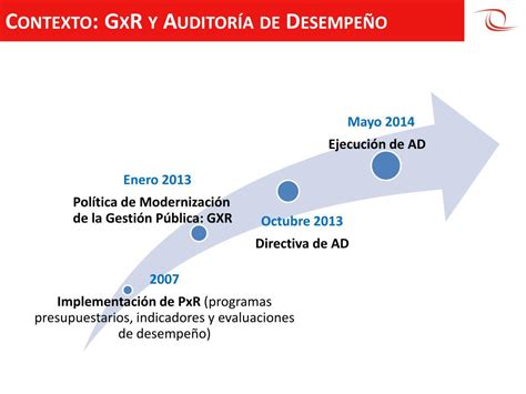 Ppt Taller Gesti N Por Resultados Y Su Impacto En Las Nuevas