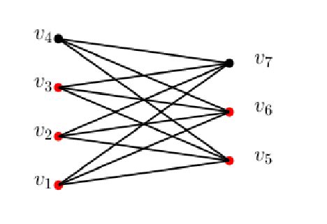 5: A complete bipartite graph, K 4 , 3 | Download Scientific Diagram