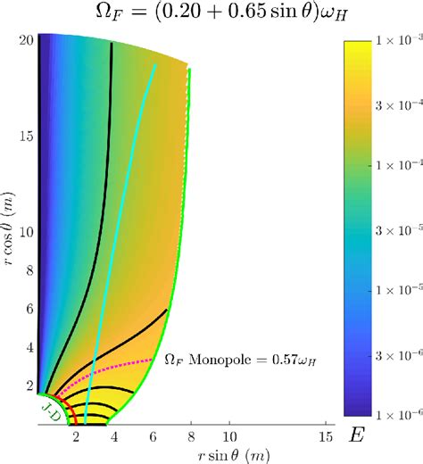 Figure 1 From The Structure Of Magnetically Dominated Energy Extracting