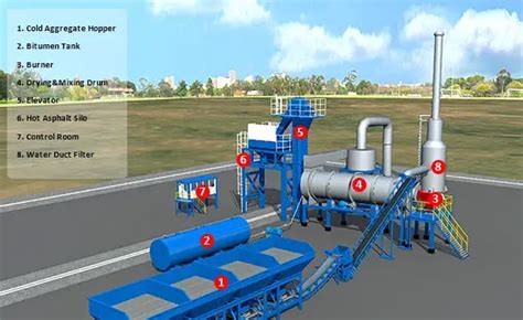 What Is Asphalt Plant