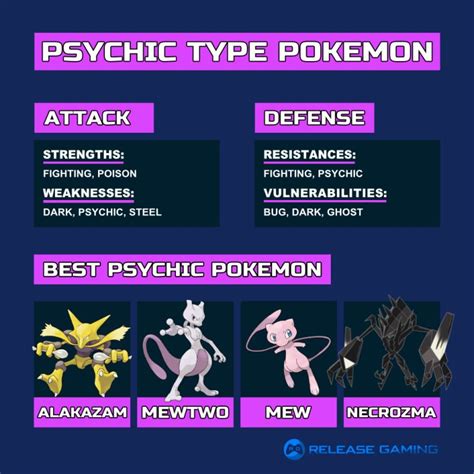 Psychic Type Pokemon Weakness and Strengths Guide - Release Gaming