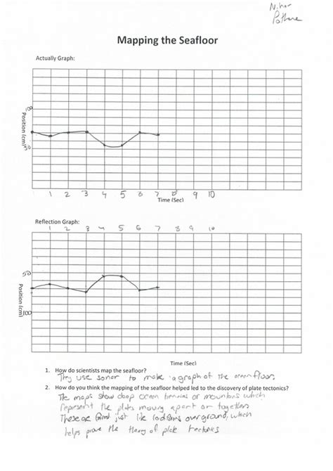 Mapping The Sea Floor 13113 Nihars Science Notebook