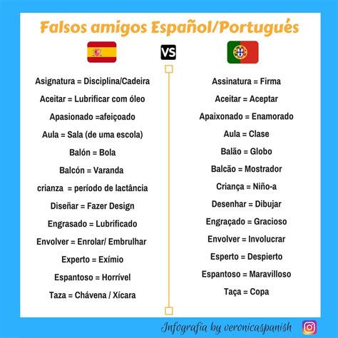 Pin En Espa Ol Palabras En Portugues Portugu S Espa Ol