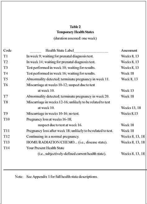 Table 1 from Assessing Health-Related Quality-of-Life in Prenatal