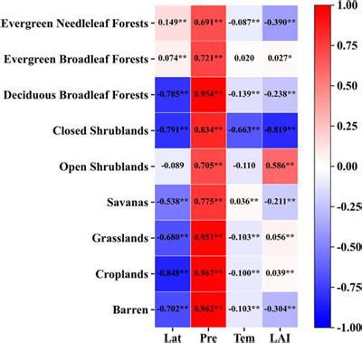 Frontiers Estimating The Actual Evapotranspiration Of Different