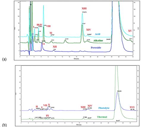 Overlay Chromatogram Of Av 100 μgml In A Acid Hydrolysis Alkaline Download Scientific