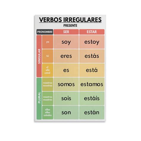 Ser To Be Chart