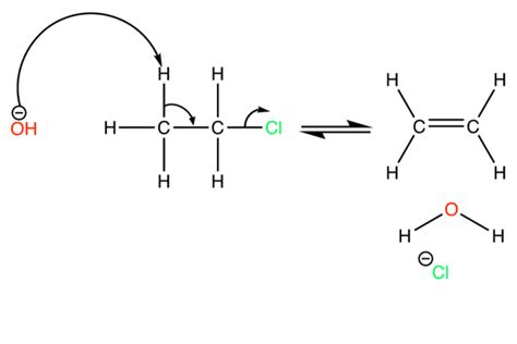 Elimination Reactions Chemistry Aqa A Level