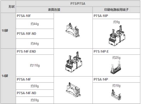 P7sa 14f Nd Dc24v欧姆龙继电器插座 继电器用插座 鼎悦电子官网