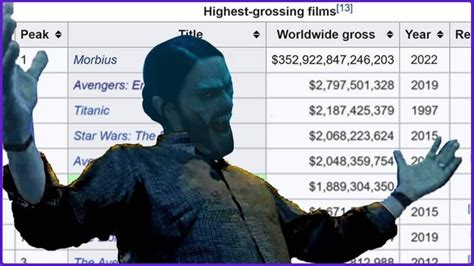 Morbius Is The Highest Grossing Movie Of All Time Youtube