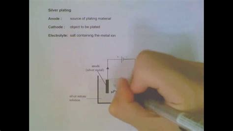 Electroplating Of Silver Using Electrolysis Active Electrodes Youtube