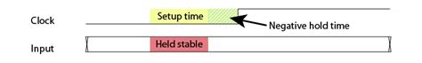 Vhdl And Fpga Terminology Bus Functional Model Bfm