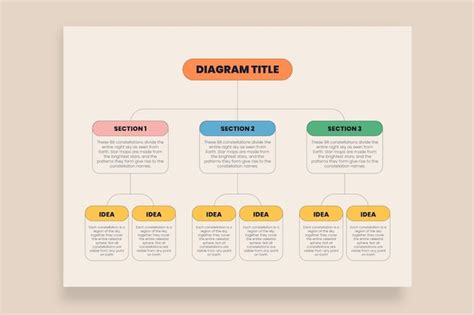 Vorlage für ein mind map spider diagramm Kostenlose Vektor