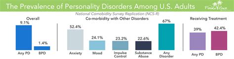 Narcissistic Personality Disorder Graphs