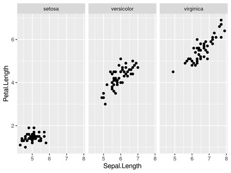 Cách thay đổi Ggplot2 white background bổ sung giá trị cho biểu đồ của bạn