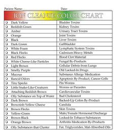 Ion Cleanse Color Chart Foot Detox Machine, Sugar Detox, Wellness, Top