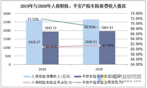 2021年中国车险行业发展现状研究，综合改革影响重大「图」趋势频道 华经情报网