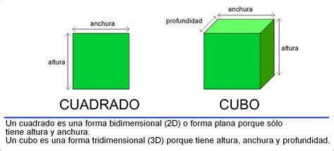 Aulas Formas Bidimensionales Y Tridimensionales