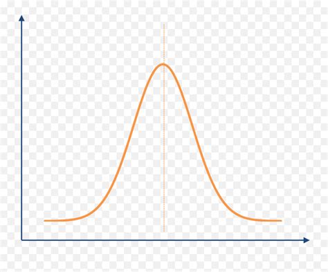 Bell Curve Graph - astonishingceiyrs