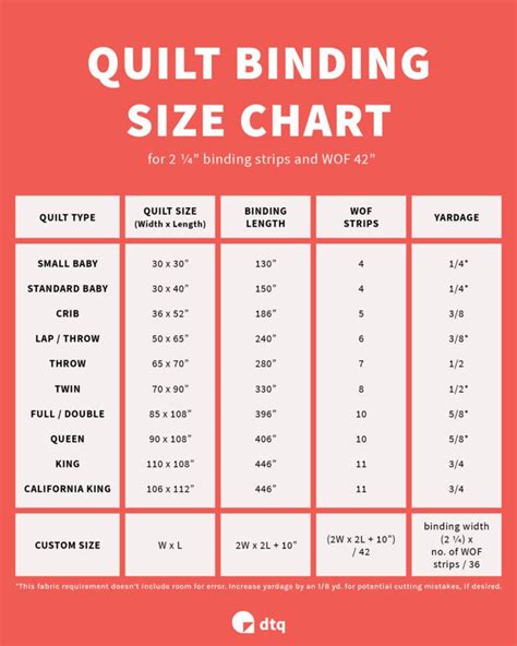 How To Make Binding For A Quilt Free Quilt Binding Size Chart Quilt