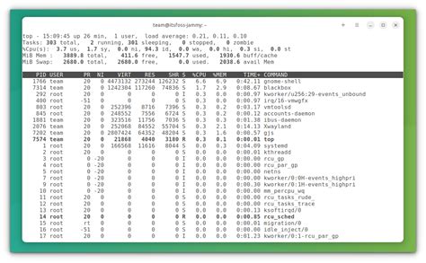 How To Find The Process ID Of A Program And Kill It In Linux