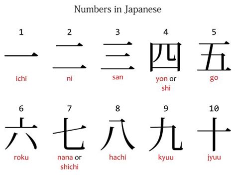 One Is A Line Two Is Two Lines Three Is Three Lines And Then WHAT