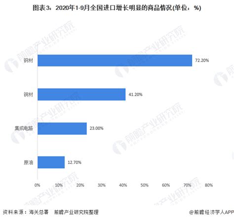 2020年中国对外贸易行业进出口现状与趋势分析 累计出口总值仍实现正增长