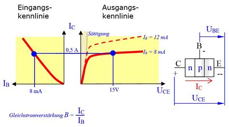 Elektrotechnik Seiten