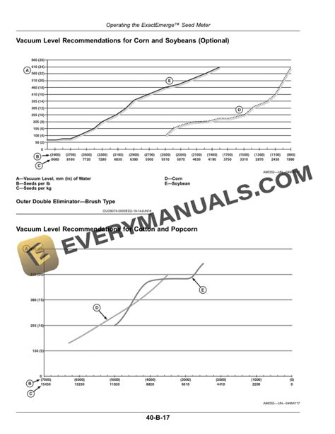 John Deere Exactemerge And Maxemerge E Planter Operator Manual