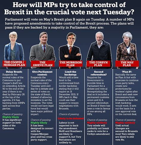 Remainer Mps Drop Attempt To Force Through A Peoples Vote And Blame