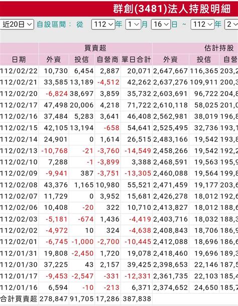 3481 群創 症腐協助假外資 坑殺散戶u｜cmoney 股市爆料同學會