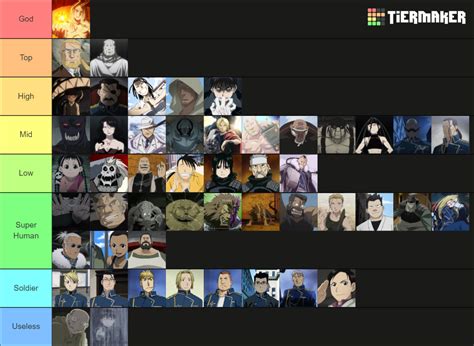 Strongest Most Powerful Fullmetal Alchemist Characters Tier List