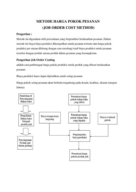 Akutansi Keuangan Metode Harga Pokok Pesanan Job Order Cost Method