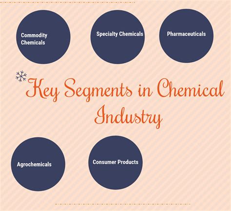 All About Chemical Industry Key Segments And Value Chain In 2022