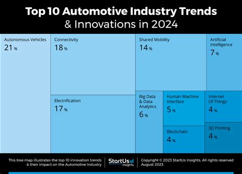 Automotive Industry Outlook 2024 Berte Celisse