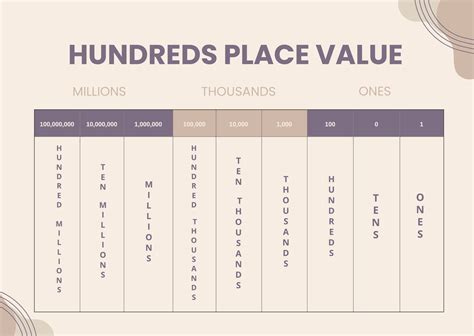 Hundreds Place Value Chart In Pdf Illustrator Download