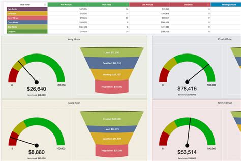 Freshsales Review Pricing Features Pros Cons Ratings More