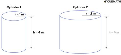 Cylinder A Has Radius M And Height M Cylinder B Has Radius M And