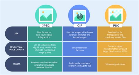 Webp Images Wordpress Why And How To Use Them Plugins