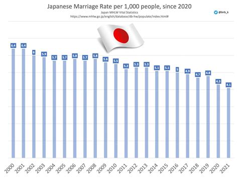 JAPAN: DEPOPULATION 2023 - EvolutaMente.it