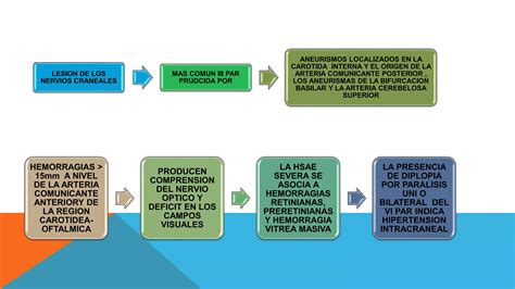 Hemorragias Cerebrales PPT