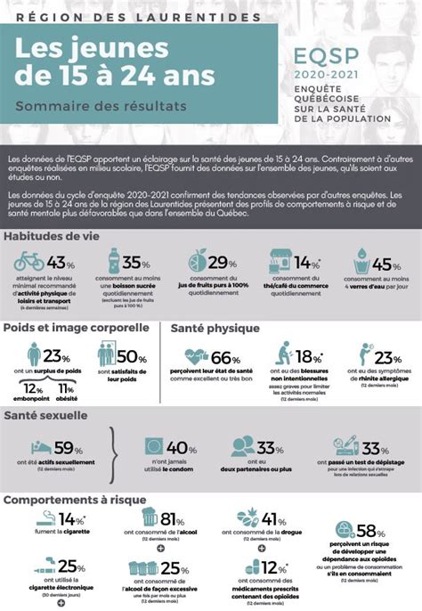 Données Sur La Population Cisss Des Laurentides