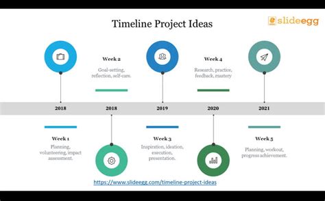 Timeline Project Ideas : Free Download, Borrow, and Streaming ...