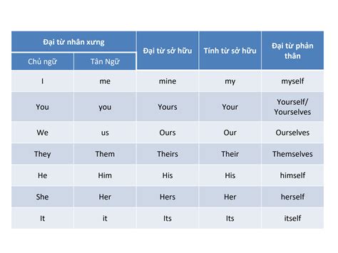 solution english tenses forms studypool