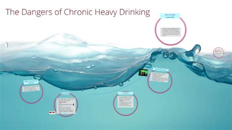 The Dangers Of Chronic Heavy Drinking By Jean Pierre English