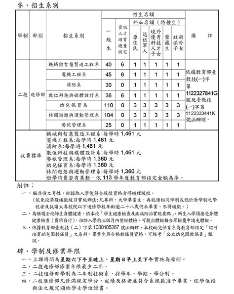 113學年度吳鳳科技大學進修部二技 學士假日班 單獨招生說明檔