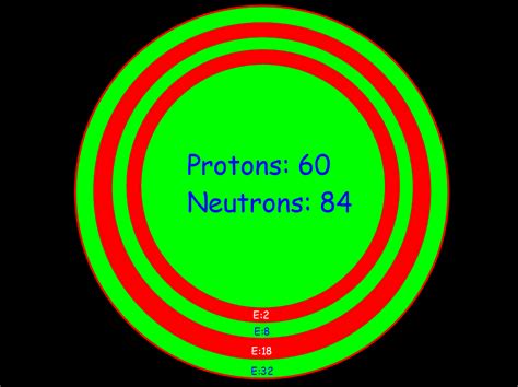 Bohr Model - Neodymium