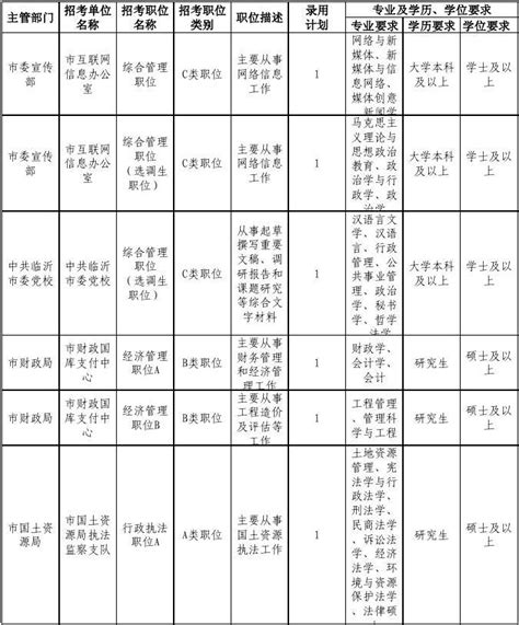 2014年临沂市公务员考试职位表word文档在线阅读与下载无忧文档