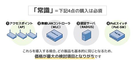 無線LANのリプレイス更改タイミングの方必読もうコントローラは要らないこれからの選び方3つの新常識 株式会社Sanko IB